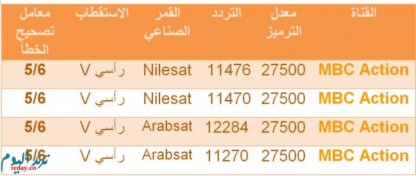 تردد mbc أكشن