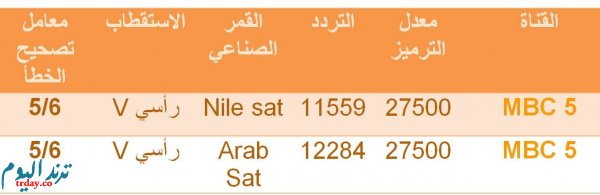 تردد قناة MBC 5 على النايل سات