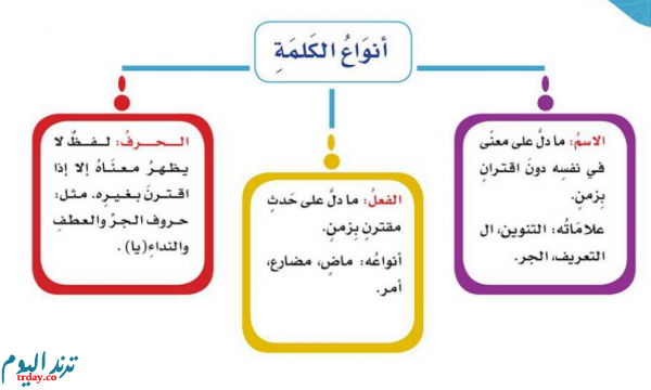 أنواع الكلمة؟ لغتي خامس ابتدائي الفصل الأول