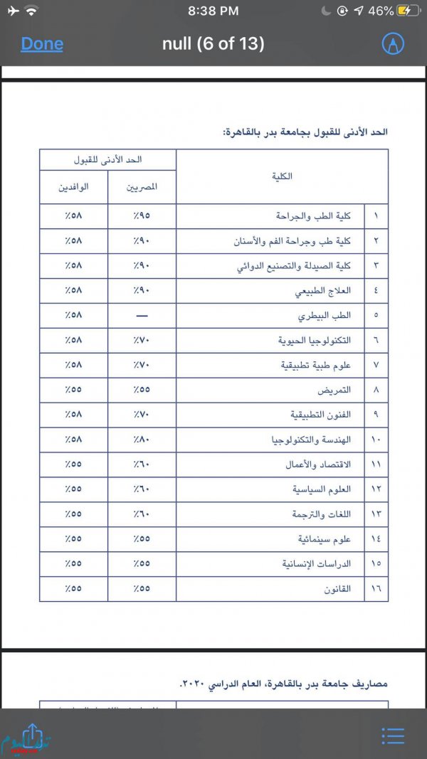 تنسيق جامعة بدر 2020