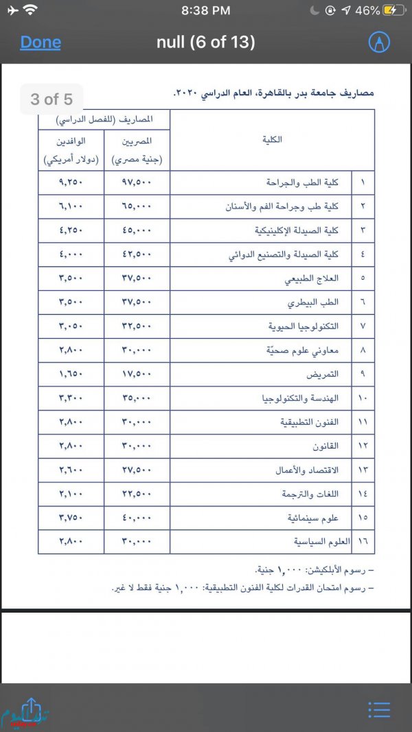 مصاريف جامعة بدر 2020