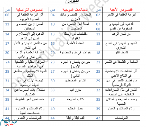 تحضير درس الحروف التي لا تصلح ان تكون رويا للسنة الثانية ثانوي