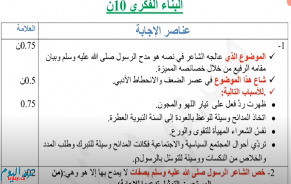 موضوع اللغة العربية لشهادة البكالوريا 2020 آداب وفلسفة 'موضوع اللغة العربية لشهادة البكالوريا 2020 آداب وفلسفة'