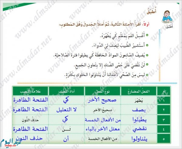 استشير الطبيب ليصف لي الدواء الفعل المضارع المنصوب هو ؟الاجابة هي :أقرأ الأمثلة التالية، ثم أملأ الجدول وفق المطلوب:- أغسل الفم بمعقم كي يطهره.- أستشير الطبيب ليصف لي الدواء.- يضيف الصانعون المواد الحافظة كي يطيلوا فترة الصلاحية. ...