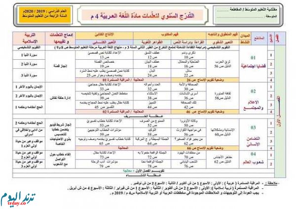 التدرج السنوي لمادة اللغة العربية للسنة الرابعة متوسط الجيل الثاني 2020 - 2021