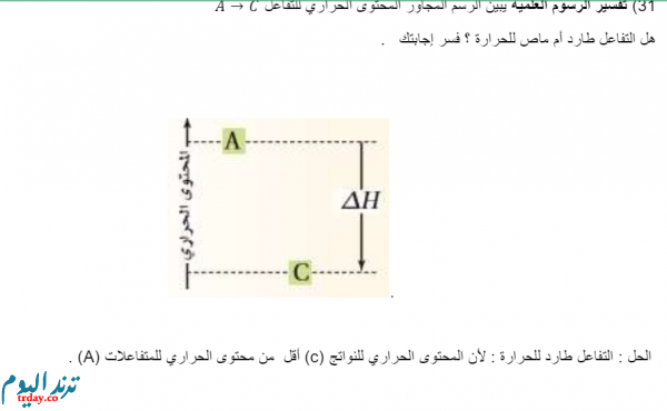 تفسير الرسوم العلمية يبين الرسم المجاور المحتوى الحراري للتفاعل A ↦ C