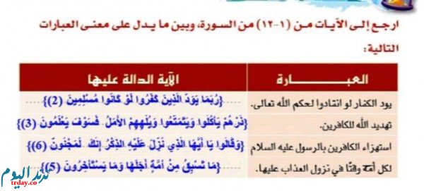 ارجع الى الايات من 1 _ 12 من السورة وبين ما يدل على معنى العبارات التالية يود الكفار لو انقادوا لحكم الله تعالى . تهديد الله للكافرين
