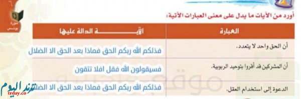 اورد من الايات ما يدل على معنى العبارات التالية : ان الحق واحد لا يتعدد