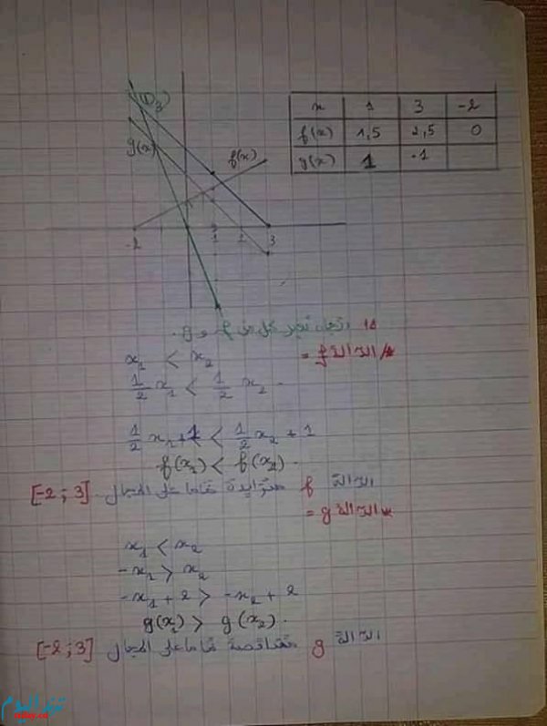 حل نشاط 4 ص 9 رياضيات 2 ثانوي 'حل نشاط 4 ص 9 رياضيات 2 ثانوي'