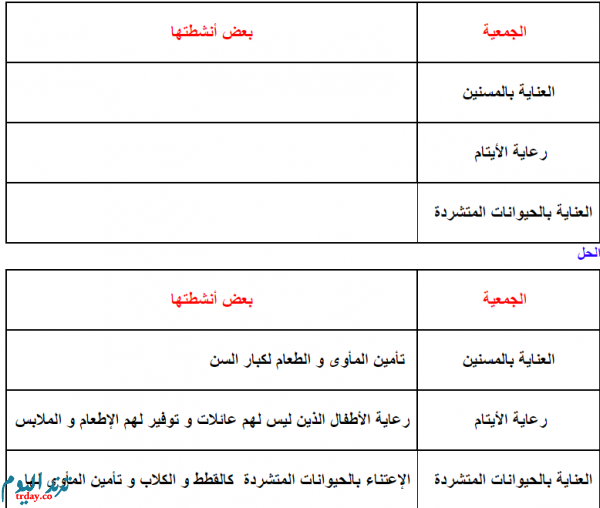 حيث نبين لكم تحضير درس الجمعيات في التربية المدنية 'حيث نبين لكم تحضير درس الجمعيات في التربية المدنية'