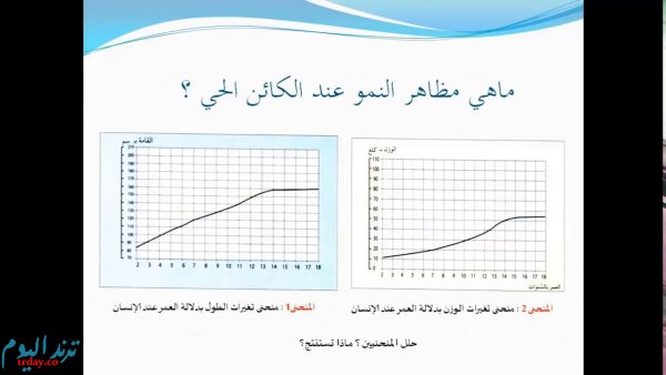 لخص في نص علمي اليات النمو والتجديد الخلوي