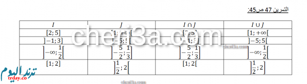 حل تمرين 47 ص 45 رياضيات 1 ثانوي