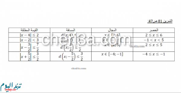 حل التمرين 81 ص 47 رياضيات 1 ثانوي