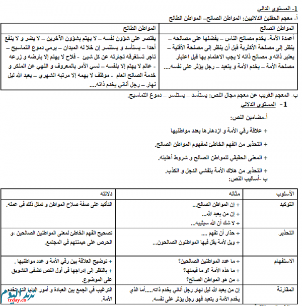 تحضير النص القرائي المواطن الصالح السنة الثانية اعدادي 2021 تعليم الجزائر.