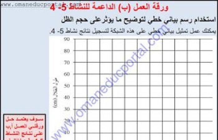 ملخص وحل انشطة درس ما الذي يأثر علي حجم الضوء في العلوم للصف الخامس الفصل الثاني