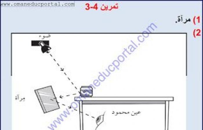 ملخص وحل انشطة درس رؤية ما خلفك في العلوم للصف الخامس الفصل الثاني