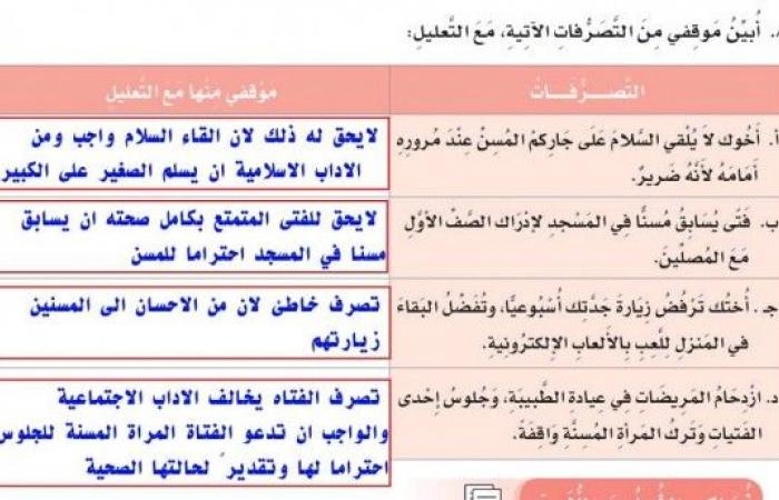 ابين موقفي من التصرفات الاتية مع التعليل : اخوك لا يلقى السلام على جاركم المسن عند مروره