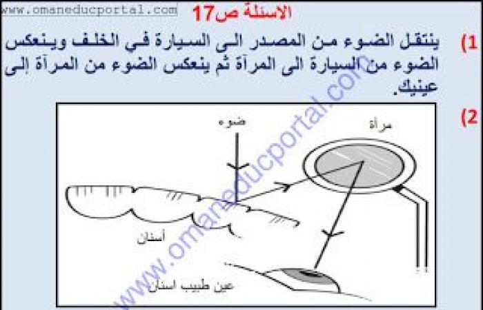 ملخص وحل انشطة درس رؤية ما خلفك في العلوم للصف الخامس الفصل الثاني