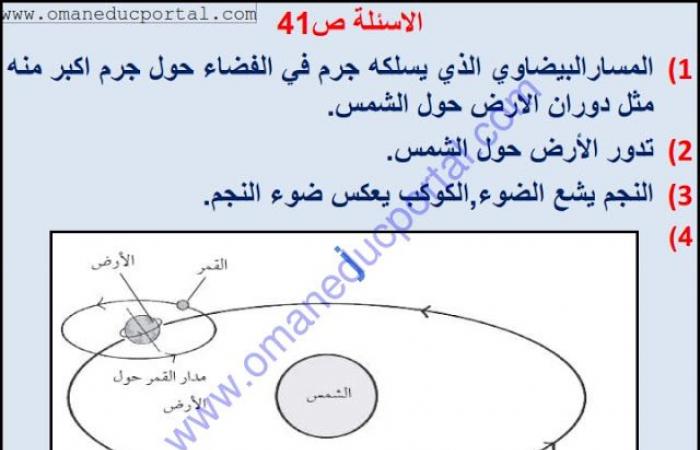 ملخص وحل انشطة درس الشمس والأرض والقمر في العلوم للصف الخامس الفصل الثاني