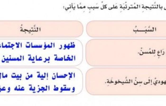 اتي من النص بالنتيجة المترتبة على كل سبب مما ياتي عدم وجود راع للمسن