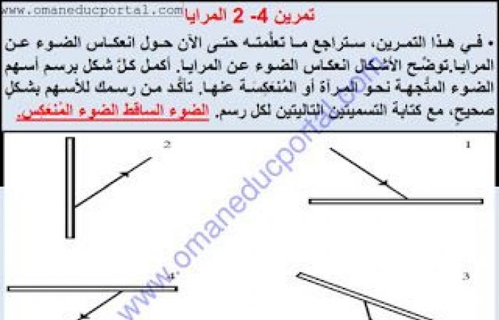 ملخص وحل انشطة درس المرايا في العلوم للصف الخامس الفصل الثاني