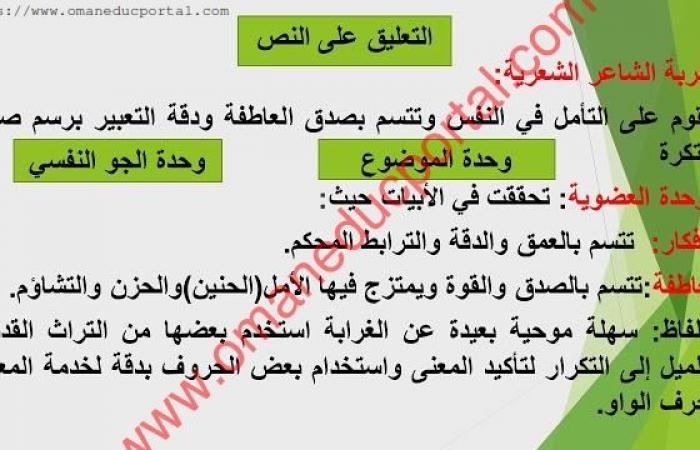 شرح قصيدة كل نفيس في الممات يهون في اللغة العربية للصف الحادي عشر الفصل الثاني