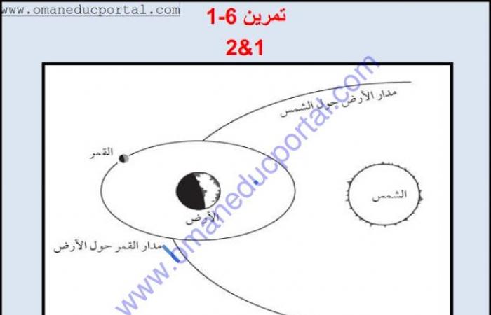 ملخص وحل انشطة درس الشمس والأرض والقمر في العلوم للصف الخامس الفصل الثاني