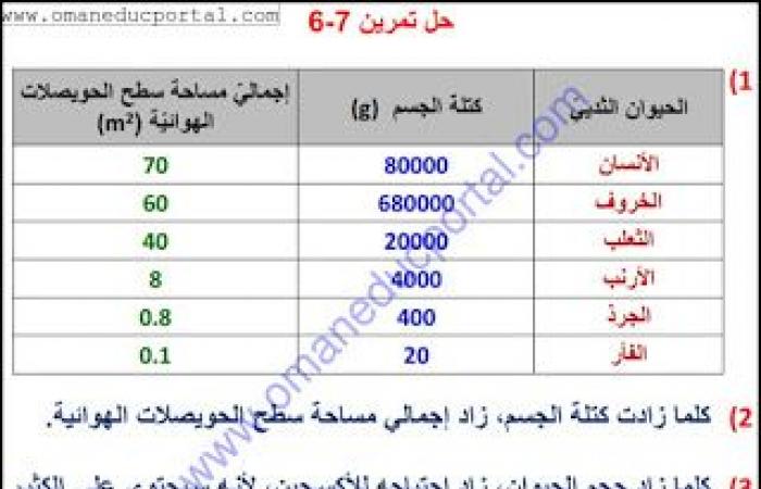 ملخص وحل انشطة درس تبادل الغازات في العلوم للصف الثامن الفصل الثاني