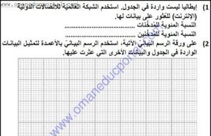 ملخص وحل انشطة درس السجائر والصحة في العلوم للصف الثامن الفصل الثاني