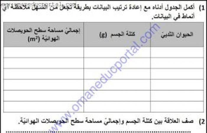 ملخص وحل انشطة درس تبادل الغازات في العلوم للصف الثامن الفصل الثاني