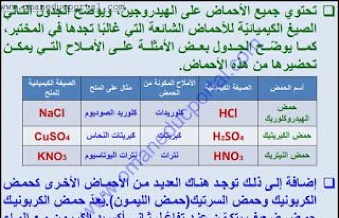 ملخص وحل انشطة درس ما الملح في العلوم للصف الخامس الفصل الثاني