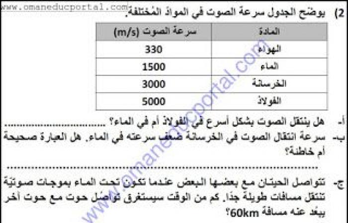 ملخص وحل انشطة درس كيف ينتقل الصوت في العلوم للصف الثامن الفصل الثاني