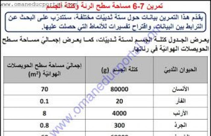 ملخص وحل انشطة درس تبادل الغازات في العلوم للصف الثامن الفصل الثاني