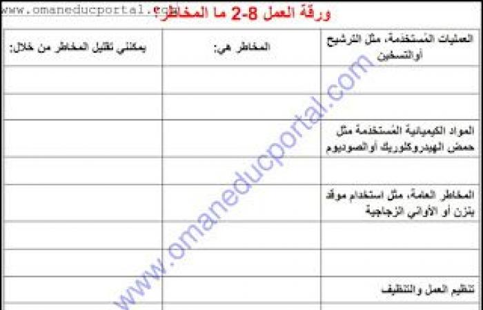 ملخص وحل انشطة درس تحضير ملح باستخدام فلز وحمض في العلوم للصف الخامس الفصل الثاني