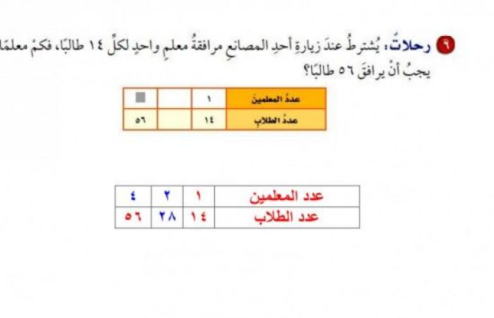 رحلات يشترط عند زيارة احد المصانع مرافقة معلم واحد لكل 14 طالبا فكم معلما يجب ان يرافق 56 طالبا