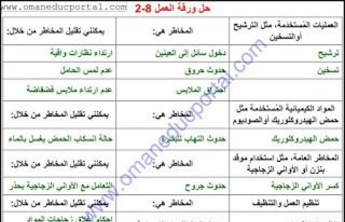 ملخص وحل انشطة درس تحضير ملح باستخدام فلز وحمض في العلوم للصف الخامس الفصل الثاني