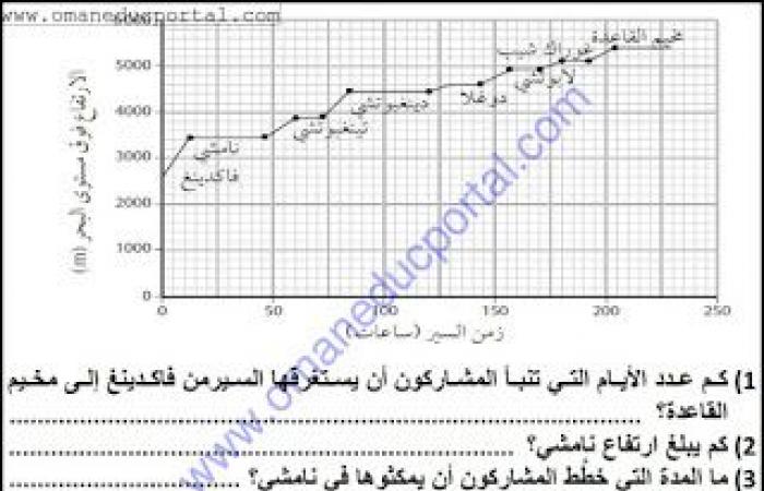 ملخص وحل انشطة درس الدم في العلوم للصف الثامن الفصل الثاني