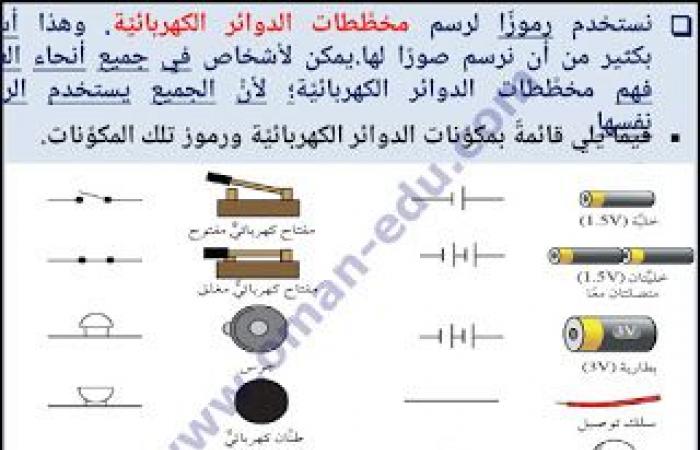 5-5 رموز الدائرة الكهربائية علوم للصف السادس ف 2