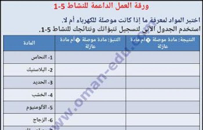 5-1 ما المواد الموصلة للكهرباء للصف السادس الفصل الثاني