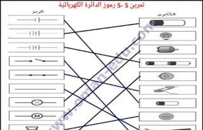 5-5 رموز الدائرة الكهربائية علوم للصف السادس ف 2