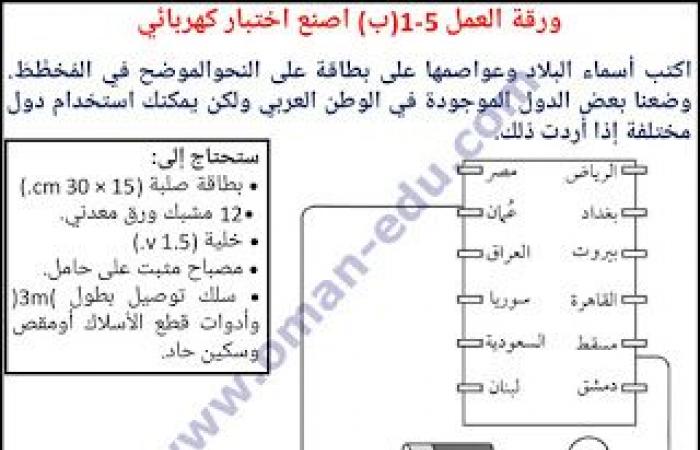 5-1 ما المواد الموصلة للكهرباء للصف السادس الفصل الثاني