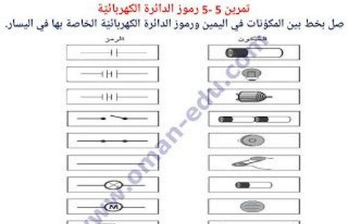 5-5 رموز الدائرة الكهربائية علوم للصف السادس ف 2