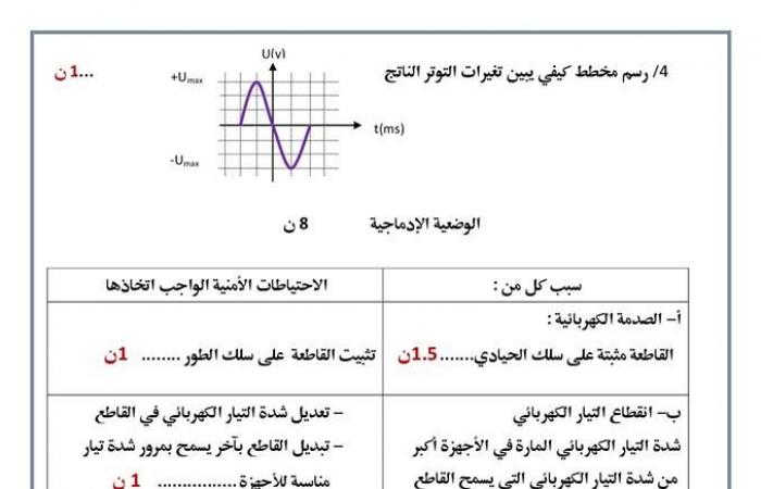 نماذج لاختبارات العلوم الفيزيائية 4 متوسط الثلاثي الثاني مع الحل