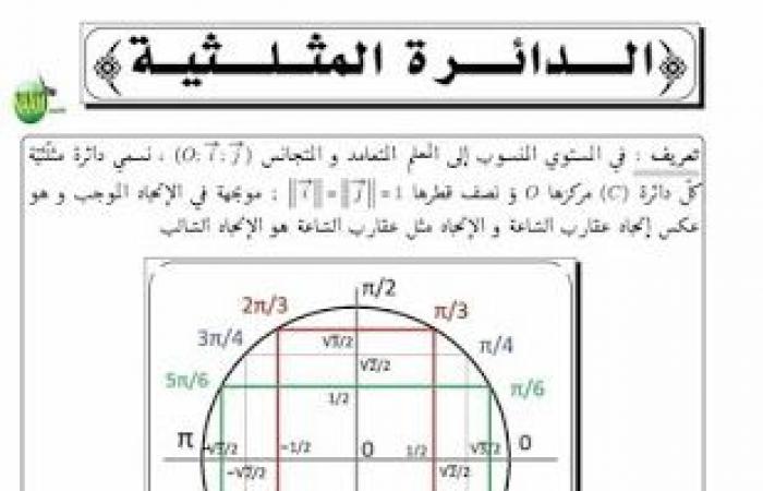 تحضير درس الدائرة المثلثية للسنة اولى ثانوي PDF