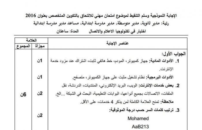 الاجابة النموذجية للمسابقة المهنية رتبة مساعد مدير مدرسة ابتدائية بعنوان 2016