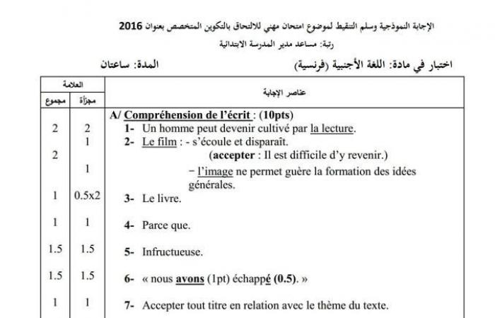 الاجابة النموذجية للمسابقة المهنية رتبة مساعد مدير مدرسة ابتدائية بعنوان 2016