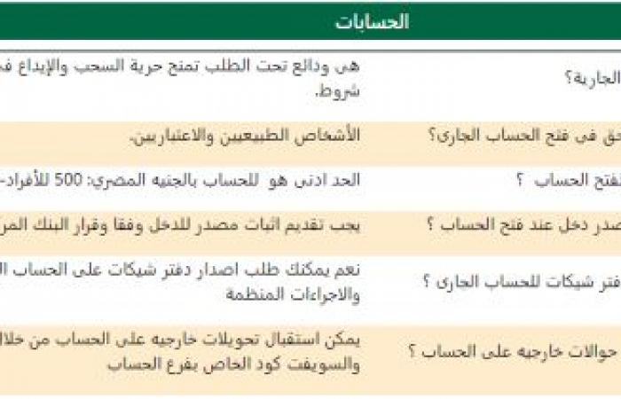 رقم خدمة العملاء البنك الاهلي المصري الخط الساخن ومعلومات مهمة