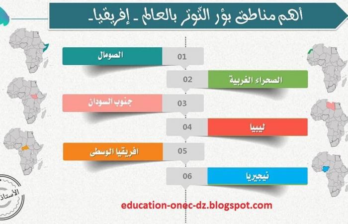 درس بؤر التوتر في العالم في الوقت الراهن في التاريخ سنة رابعة متوسط الجيل الثاني