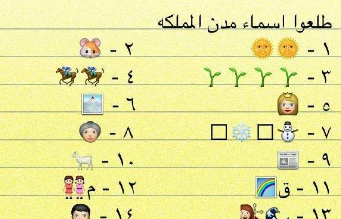 حل لغز استخرج 10 مدن سعودية من الصورة