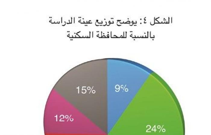 مشاركة المشاهير في العمل التطوعي مهمة بشرط المصداقية